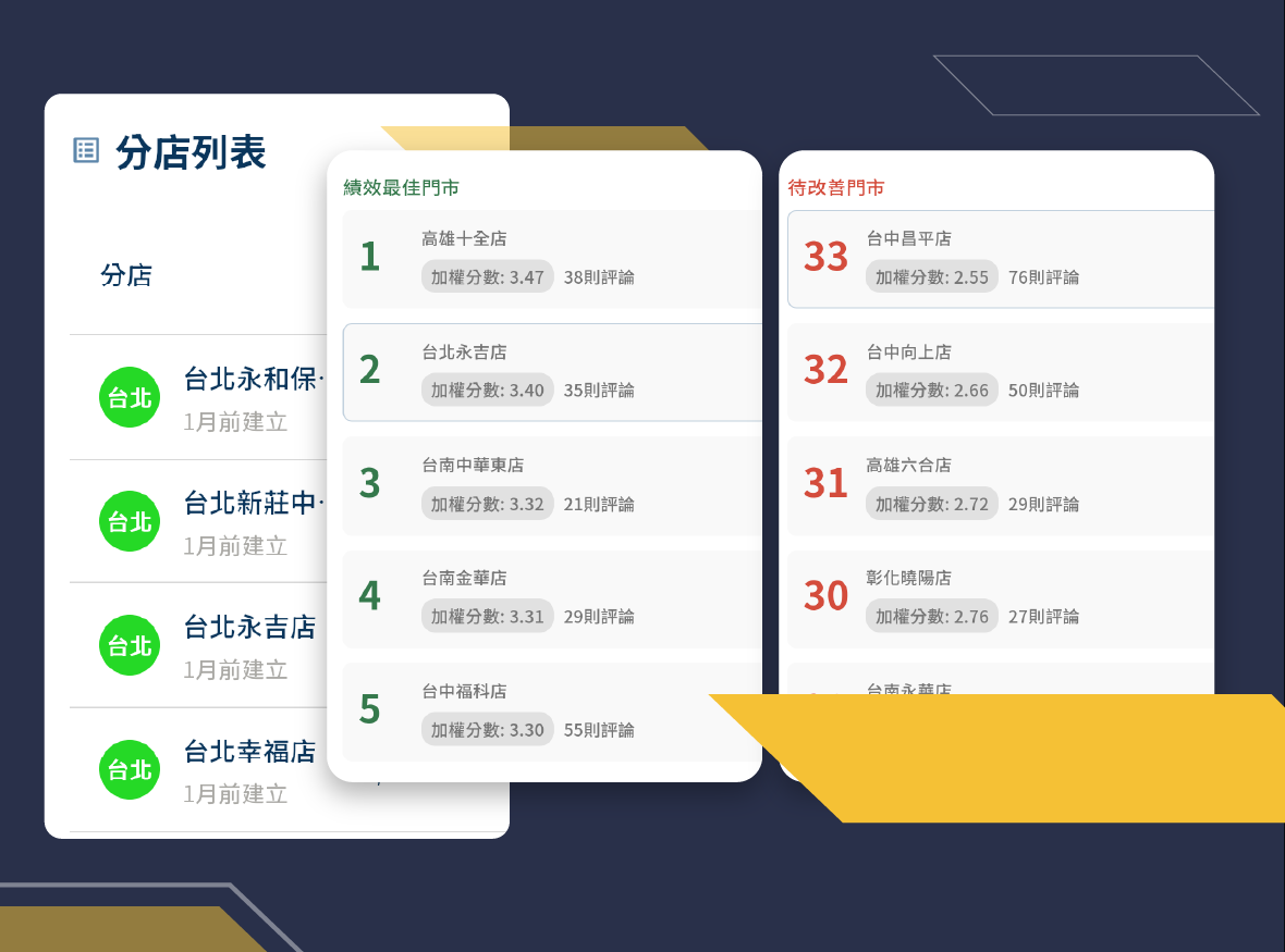 在地 SEO 分析